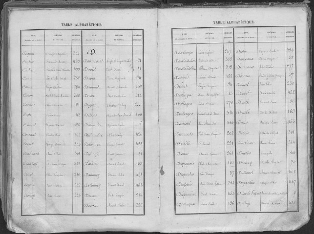 Bernay. Répertoire alphabétique (1880)