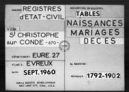 Tables (1792-1902)