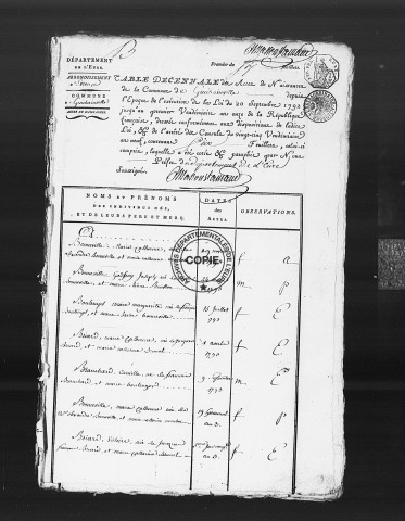 Tables (1792-1902)