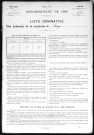 LOUYE 1896