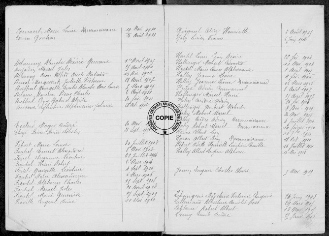 Tables (1903-1912)