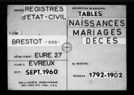 Tables (1792-1902)