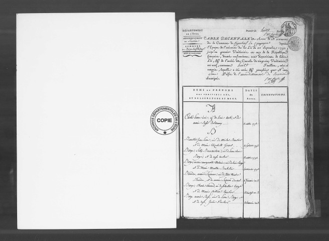 Tables (1792-1902)