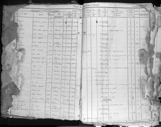 Tables 1896-1914