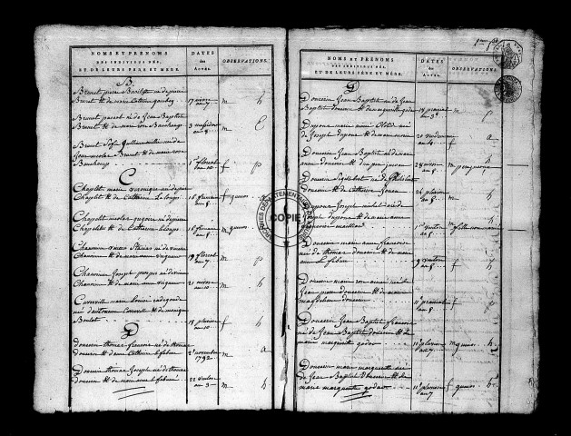 Tables (1792-1902)