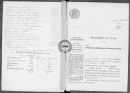 NMD (1913)