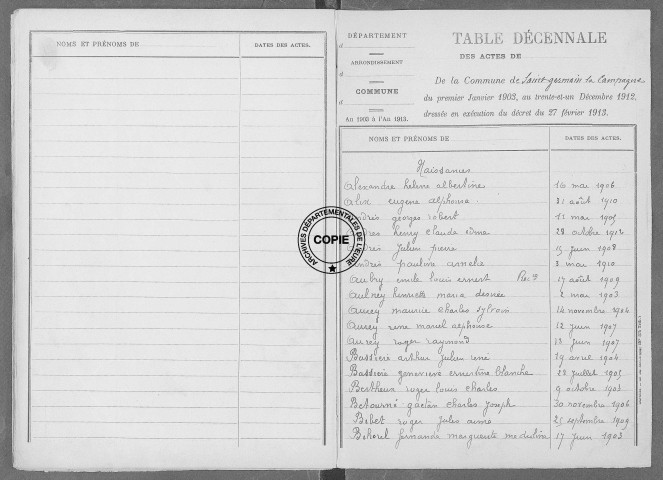 Tables (1903-1912)