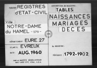 Tables (1792-1902)