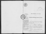 NMD (1913)