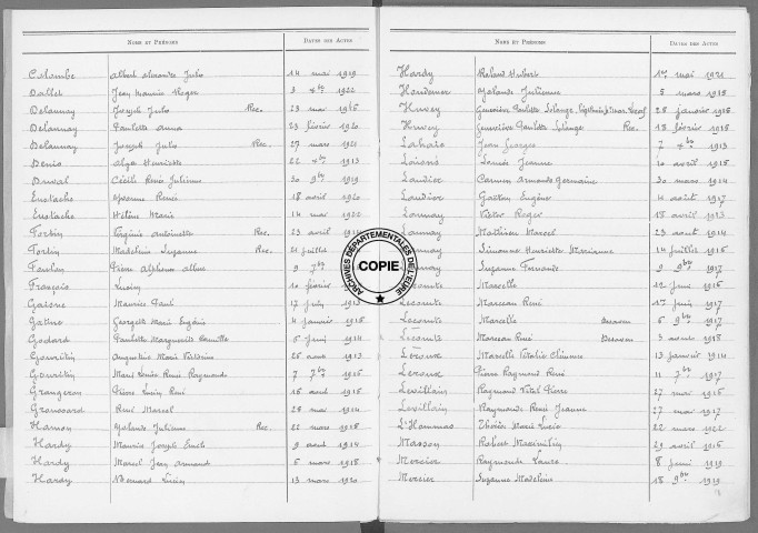 Tables (1913-1922)