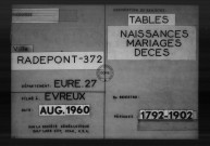 Tables (1792-1902)
