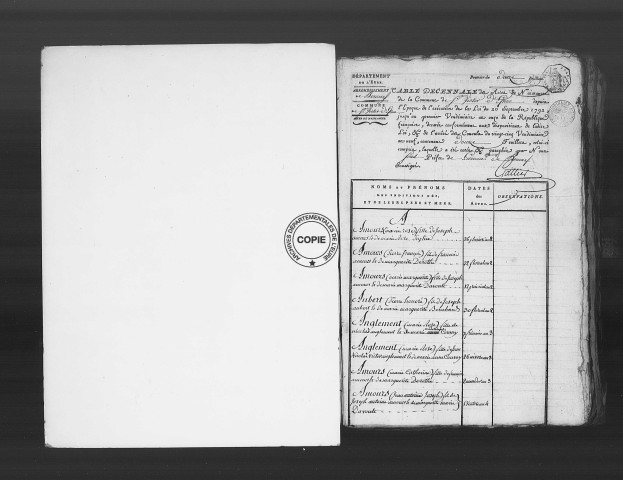 Tables (1792-1902)