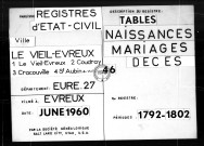 Tables (1792-1902)