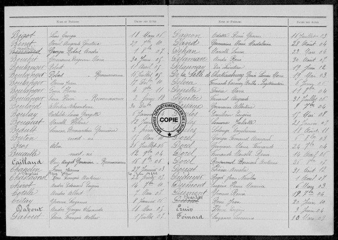 Tables (1903-1912)
