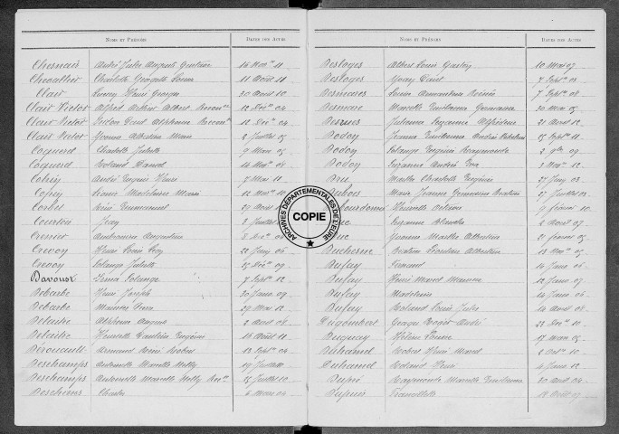 Tables (1903-1912)