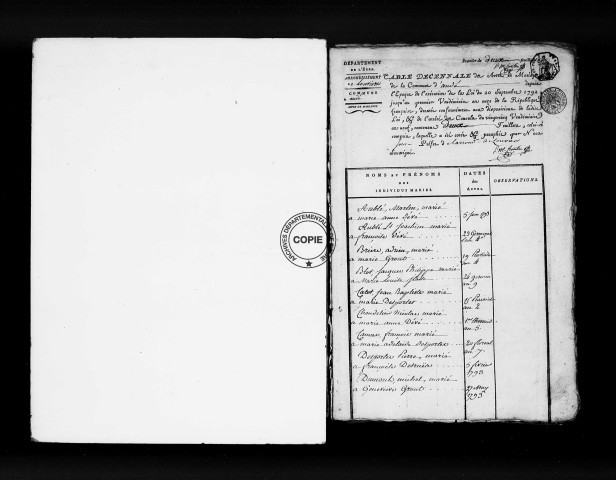 Tables (1792-1902)