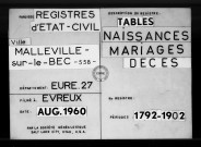 Tables (1792-1902)