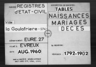 Tables (1792-1902)