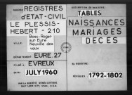 Tables (1792-1902)