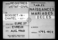 Tables (1792-1902)