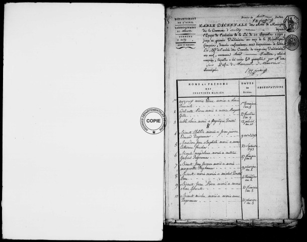 Tables (1792-1902)