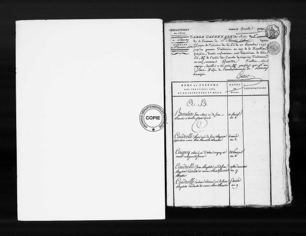Tables (1792-1902)