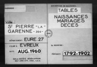 Tables (1792-1902)