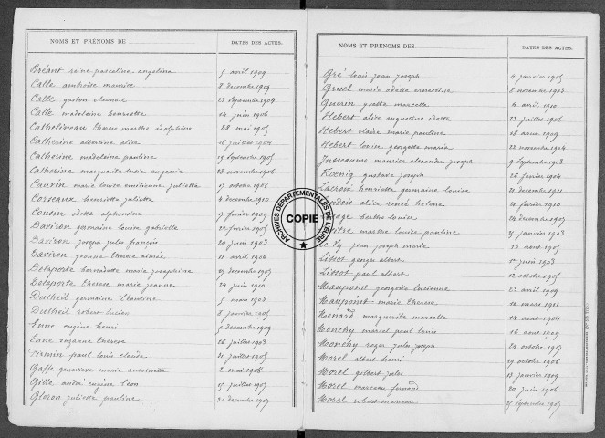 Tables (1903-1912)