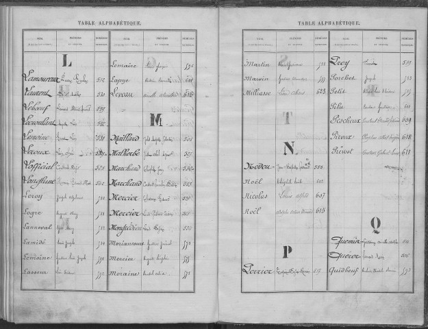 Evreux. Répertoire alphabétique (1879)