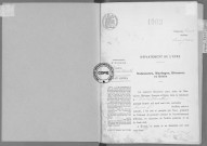 NMD (1903-1910)