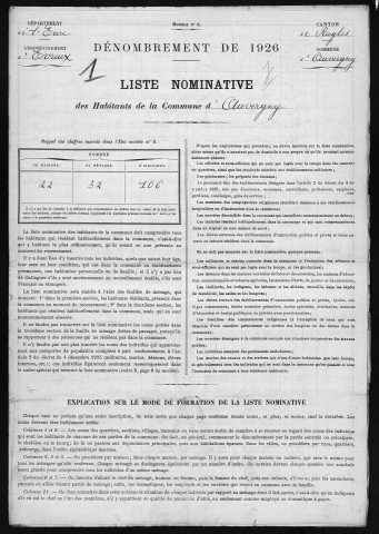 AUVERGNY 1926
