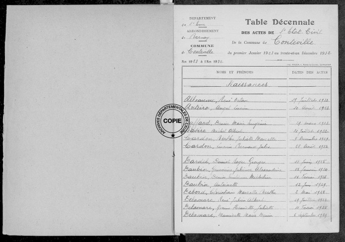 Tables (1923-1932)