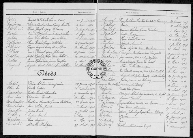 Tables (1903-1912)