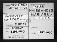Tables (1792-1902)
