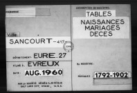 Tables (1792-1902)