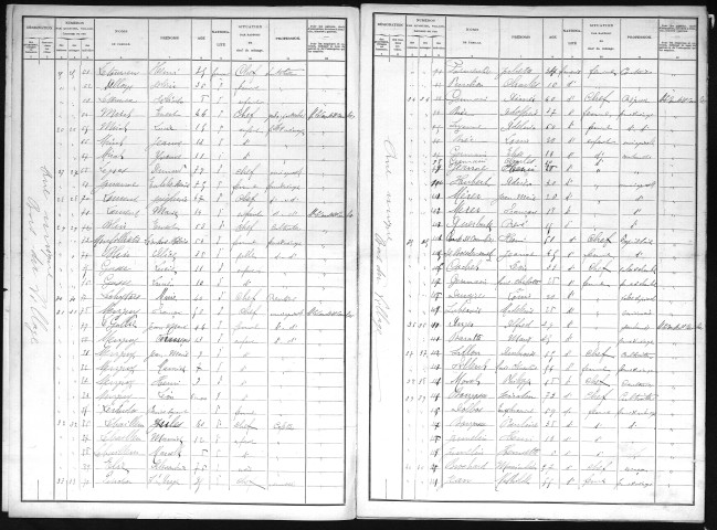 CAHAIGNES 1901