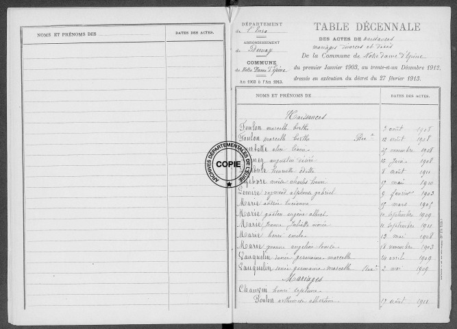 Tables (1913-1922)