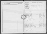 Tables (1903-1912)