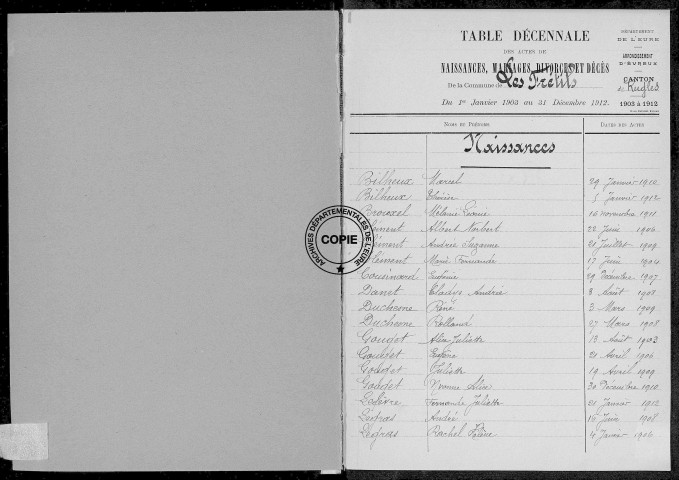 Tables (1903-1912)