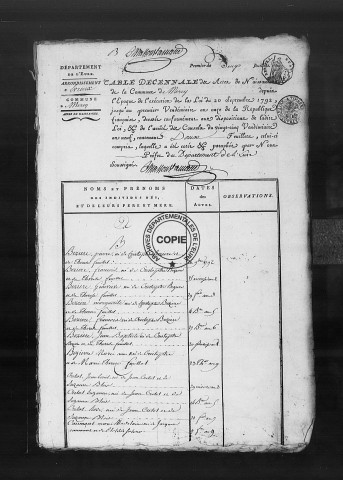 Tables (1792-1902)