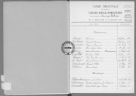 Tables (1903-1912)