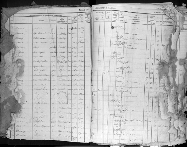 Tables 1896-1914