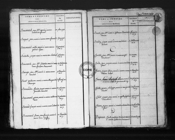 Tables (1792-1902)