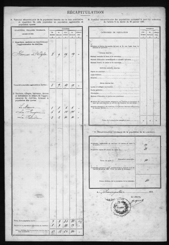 CHAMPIGNOLLES 1901
