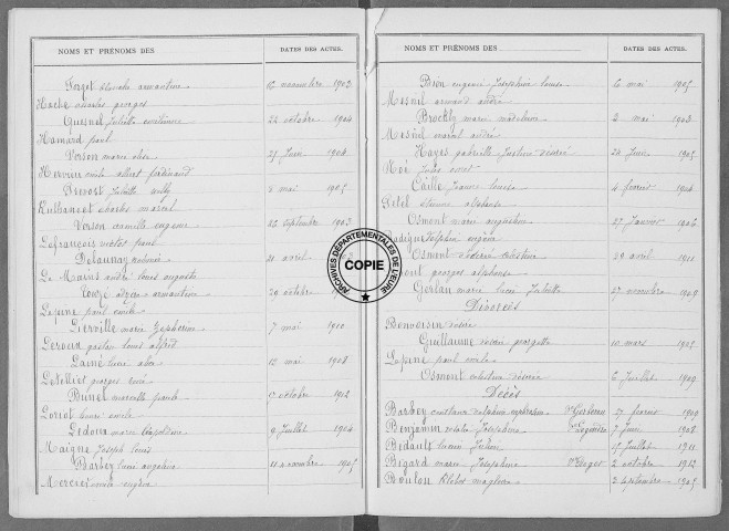 Tables (1903-1912)