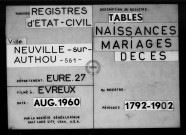 Tables (1792-1902)