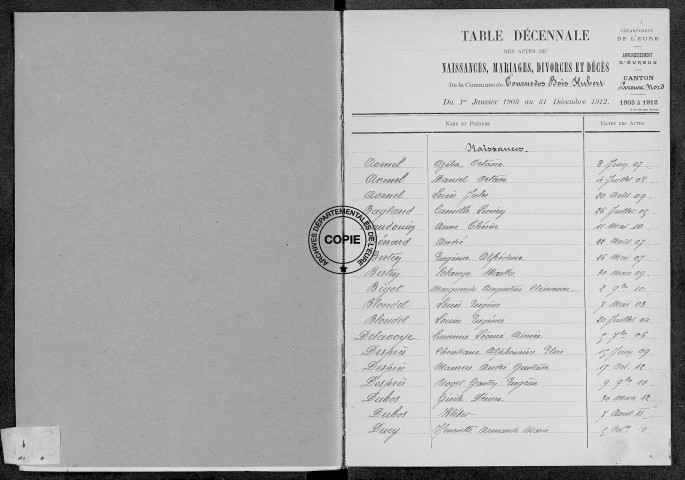 Tables (1903-1912)