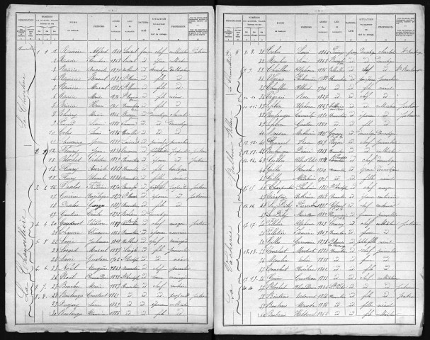 ARMENTIERES 1906