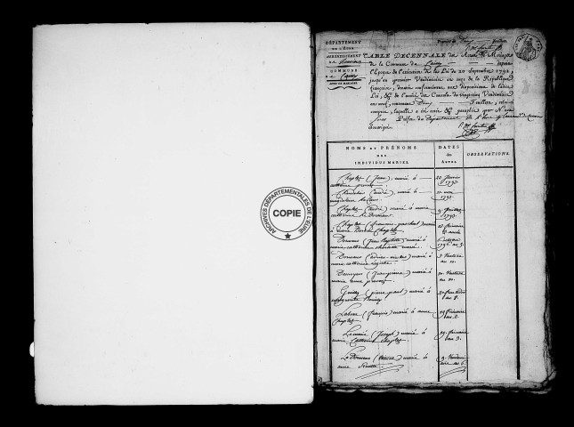 Tables (1792-1902)