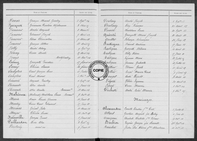 Tables (1903-1912)